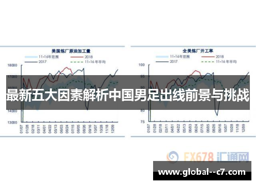 最新五大因素解析中国男足出线前景与挑战